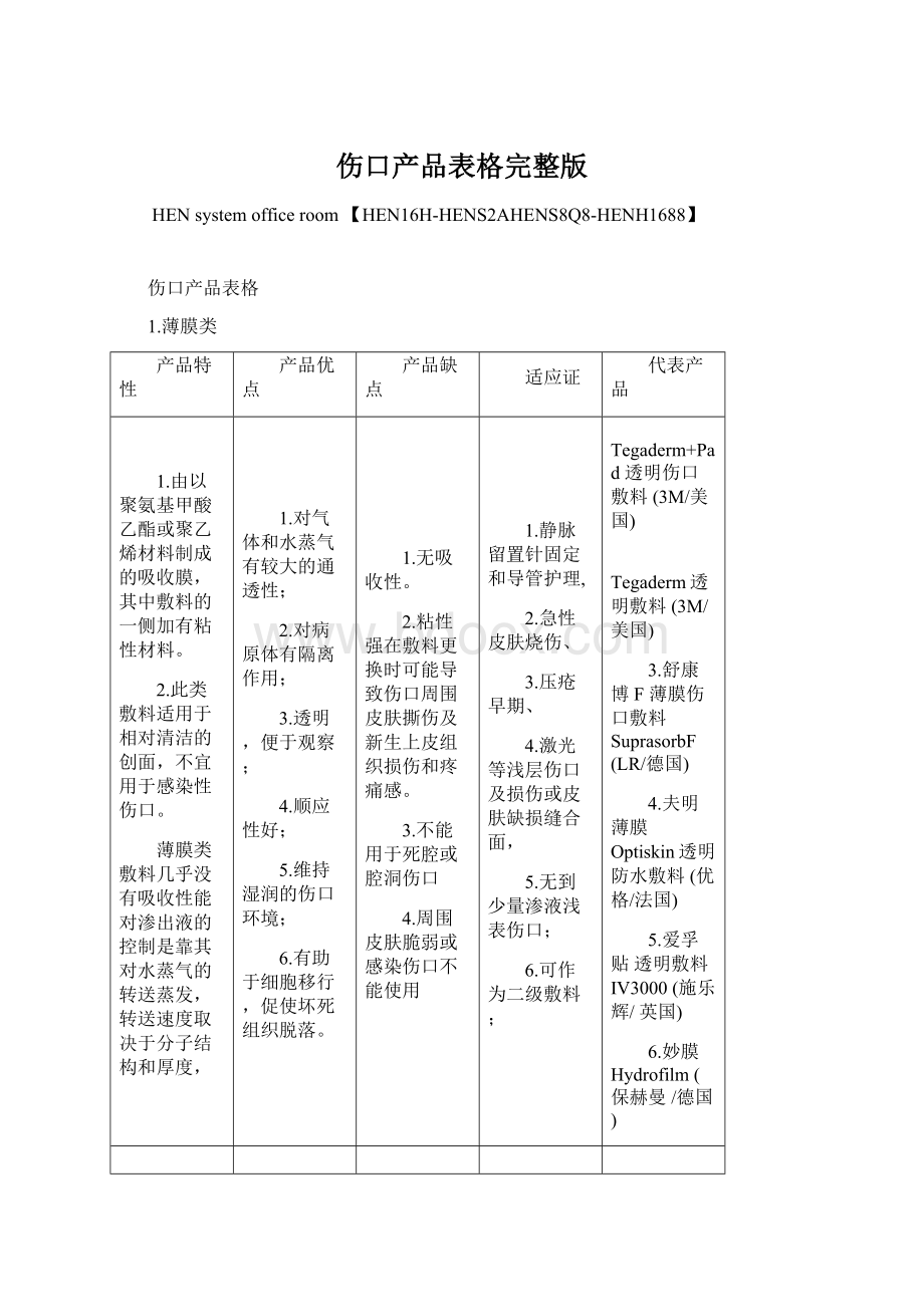 伤口产品表格完整版.docx_第1页