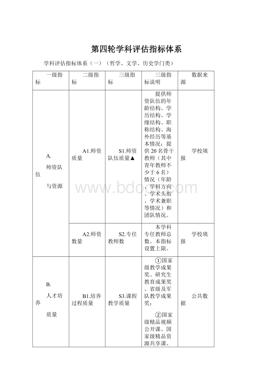 第四轮学科评估指标体系.docx_第1页