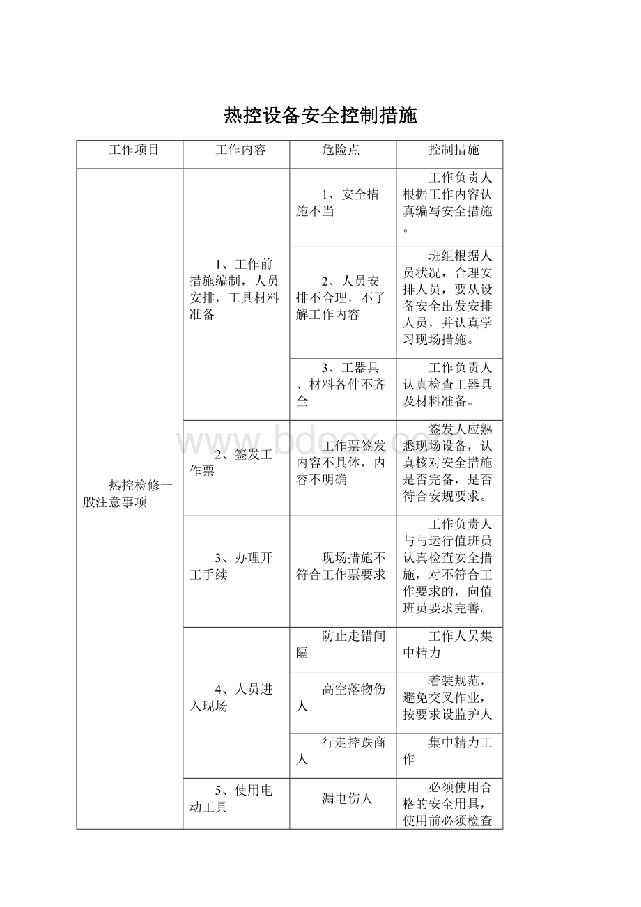 热控设备安全控制措施Word文档格式.docx