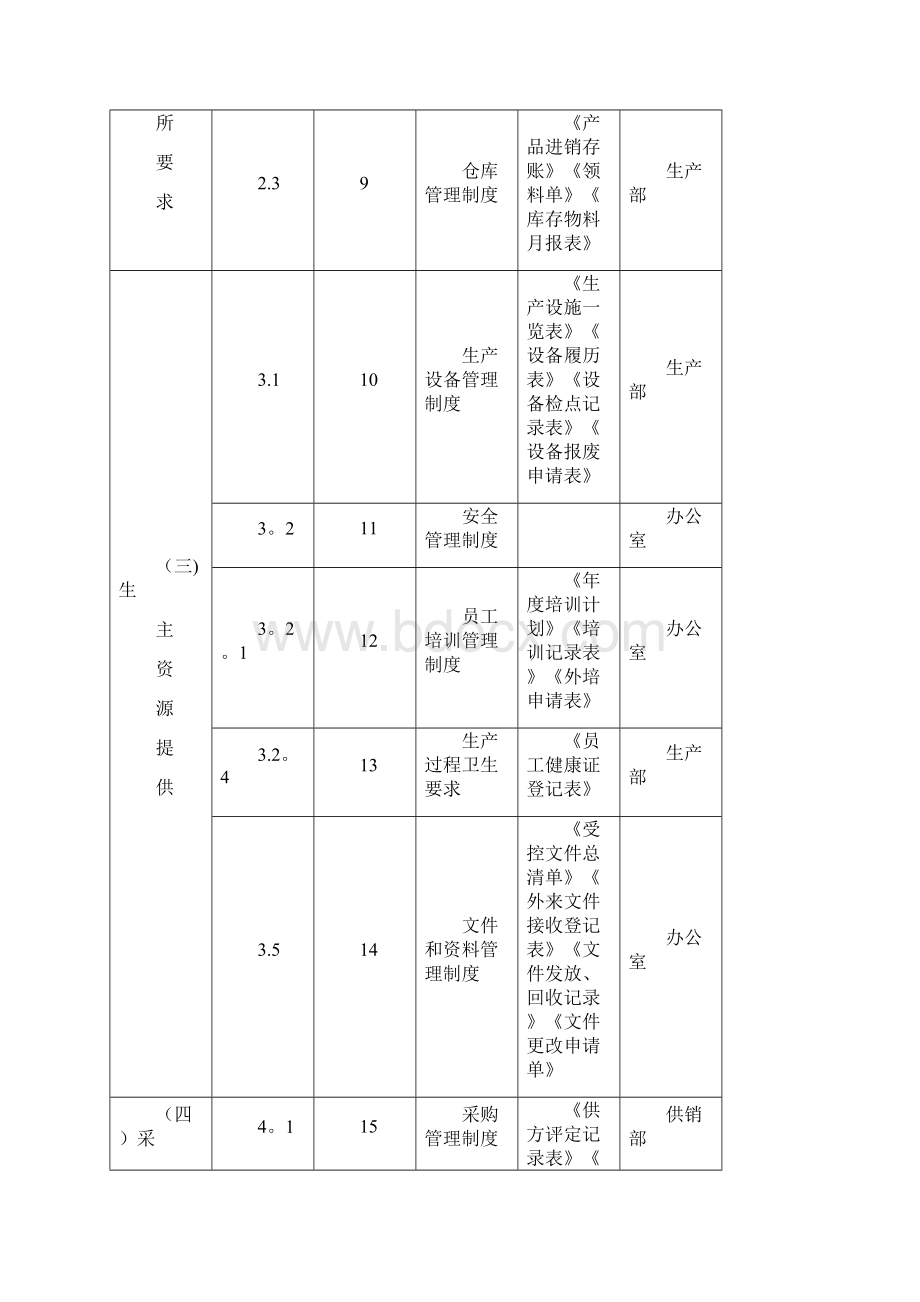 酱腌菜质量管理手册.docx_第3页