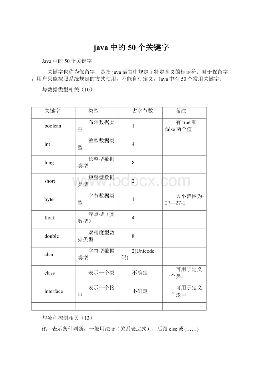 java中的50个关键字文档格式.docx