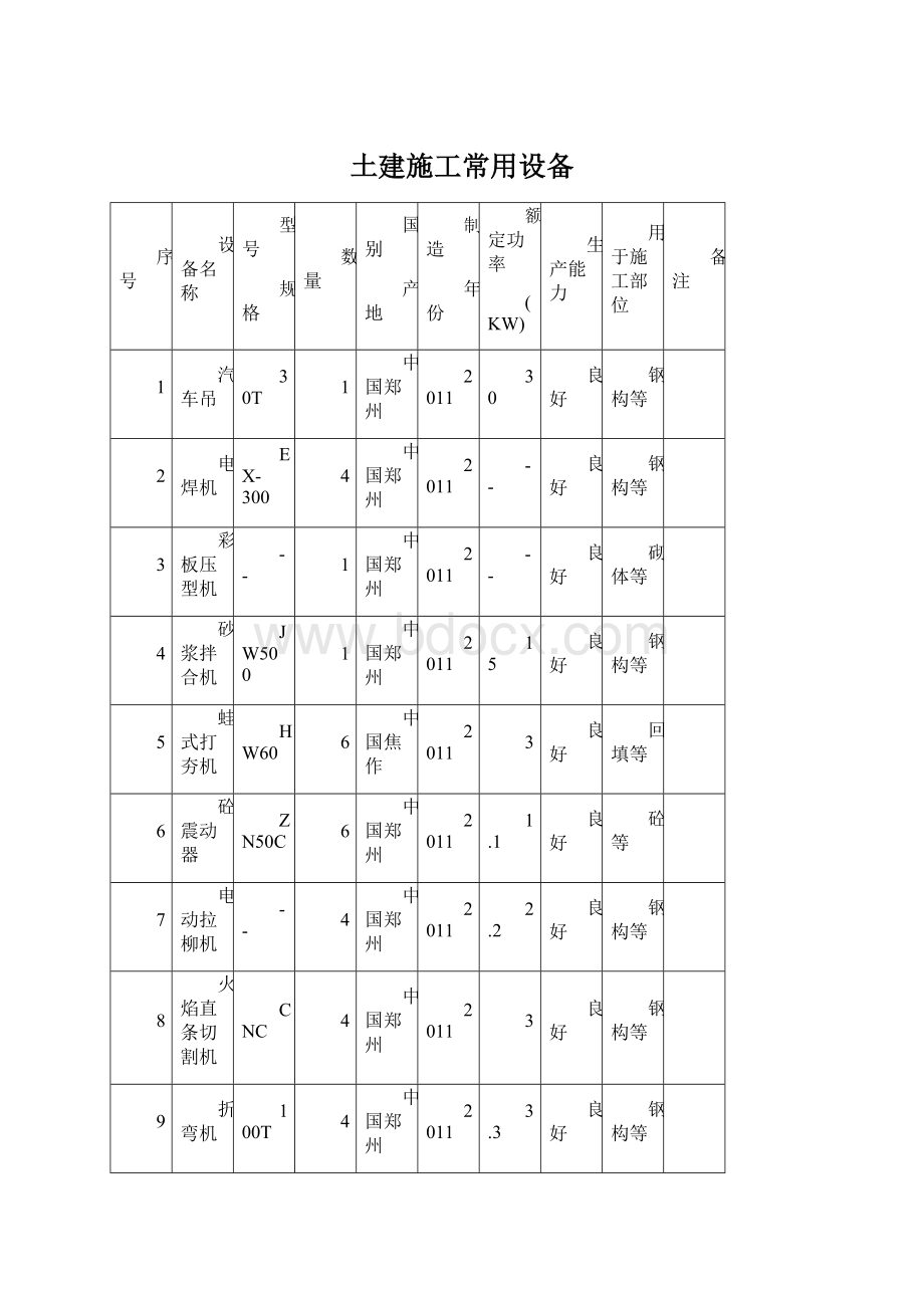 土建施工常用设备Word文档下载推荐.docx_第1页