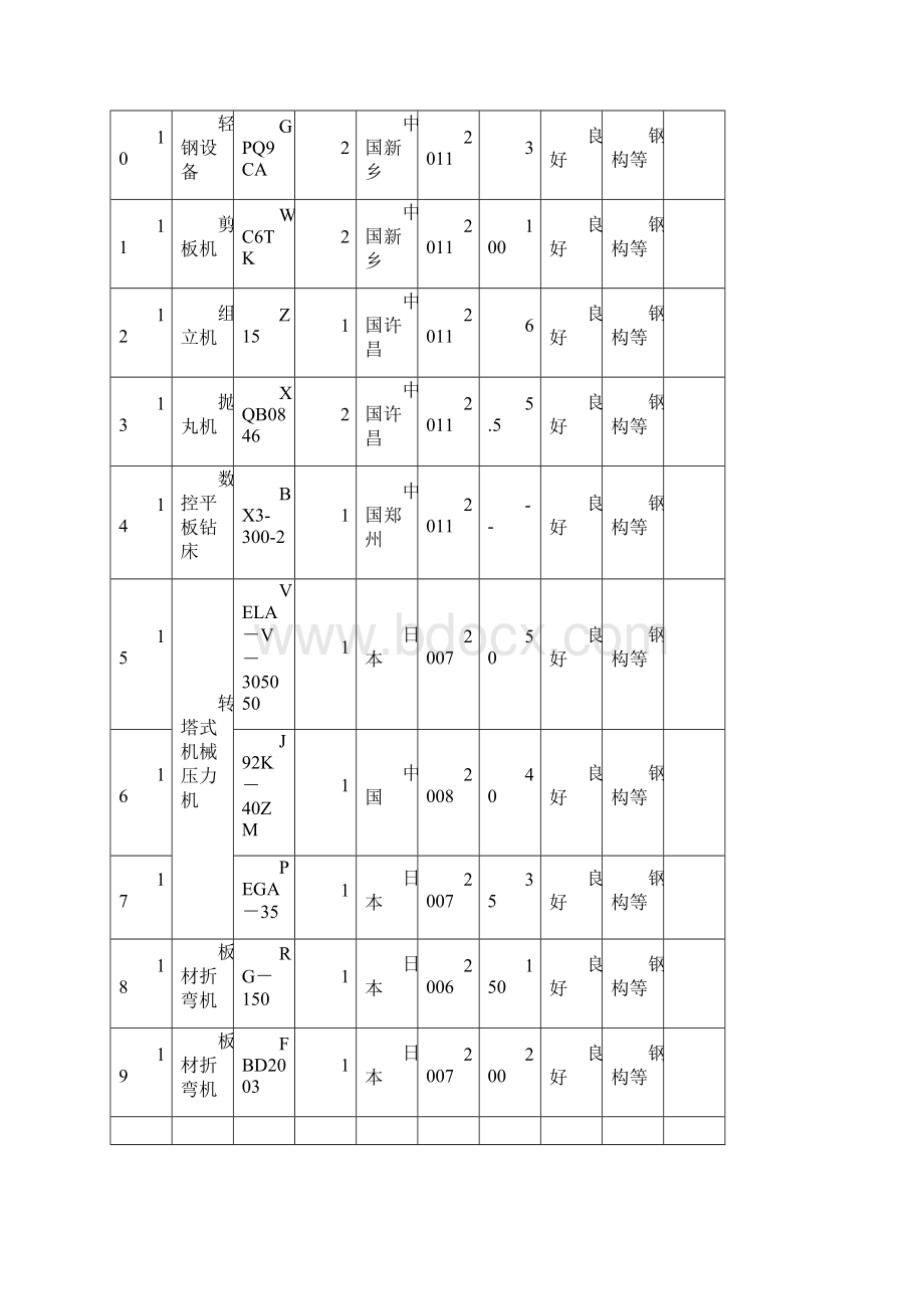 土建施工常用设备Word文档下载推荐.docx_第2页