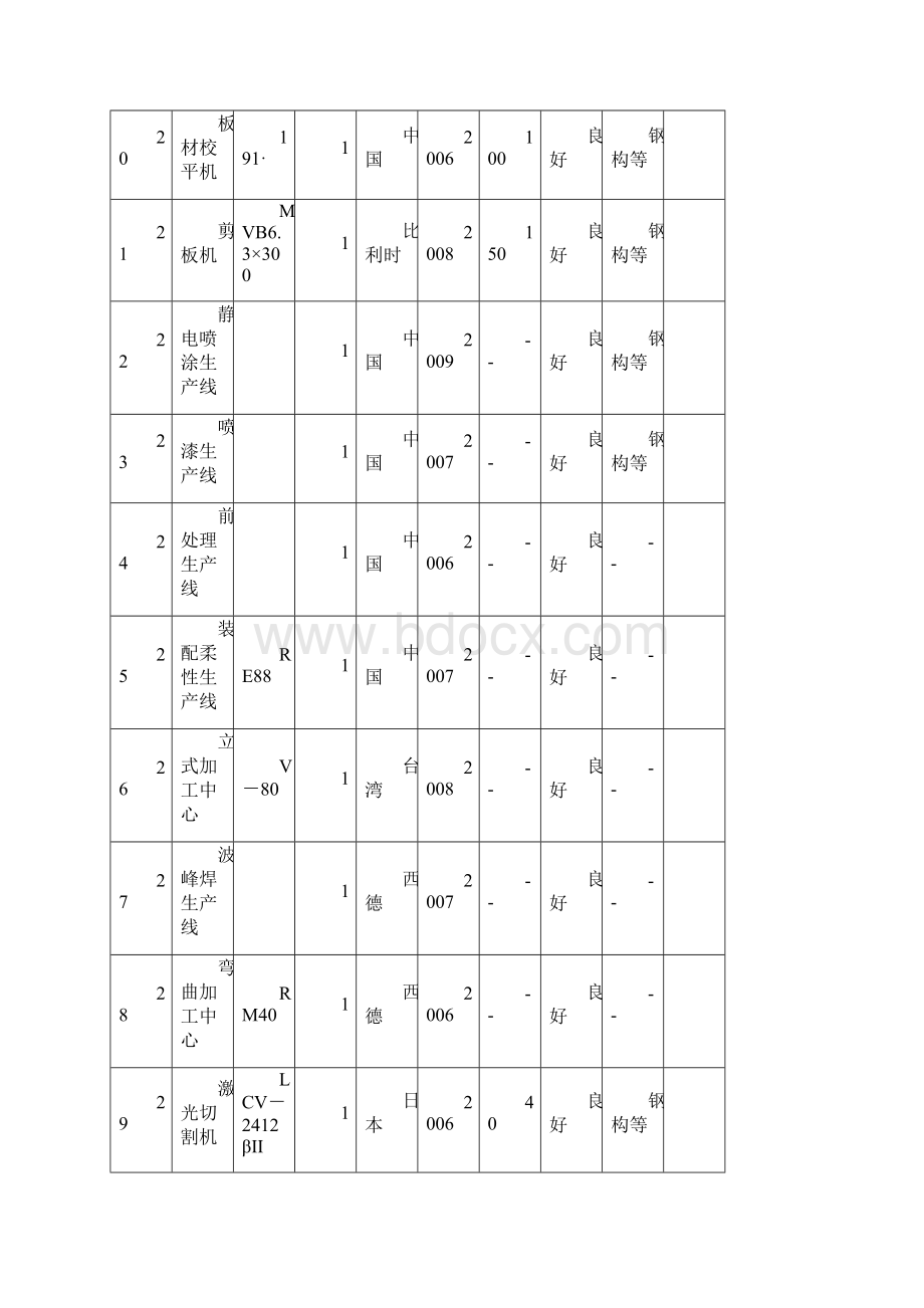 土建施工常用设备Word文档下载推荐.docx_第3页