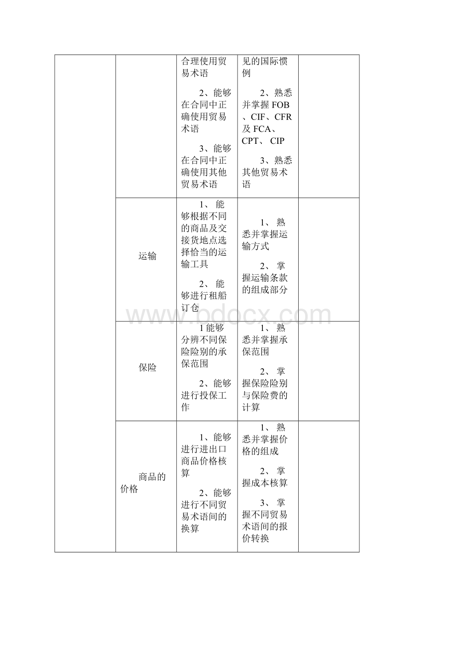 国际贸易实务国贸课程标准.docx_第3页