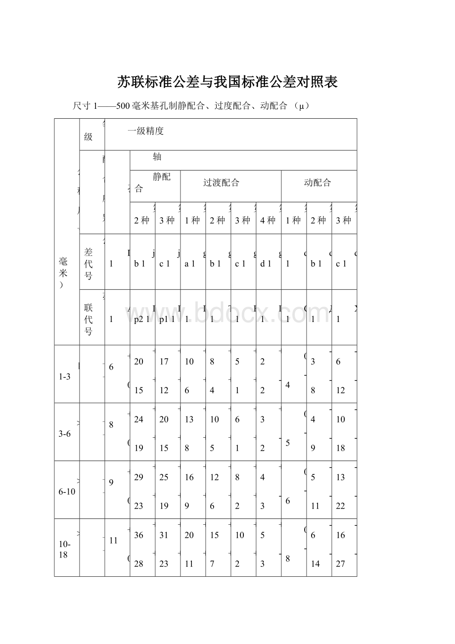 苏联标准公差与我国标准公差对照表.docx_第1页