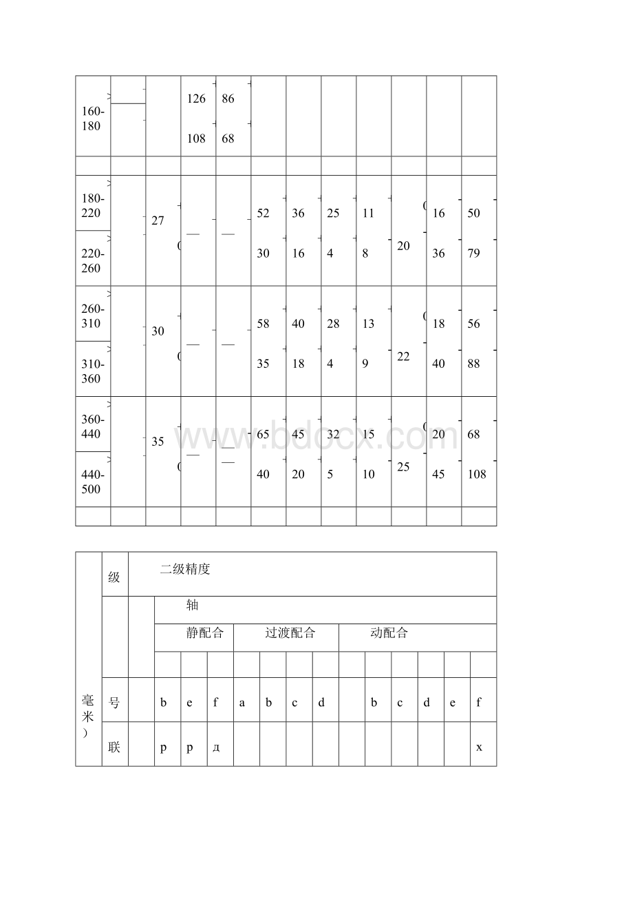 苏联标准公差与我国标准公差对照表.docx_第3页