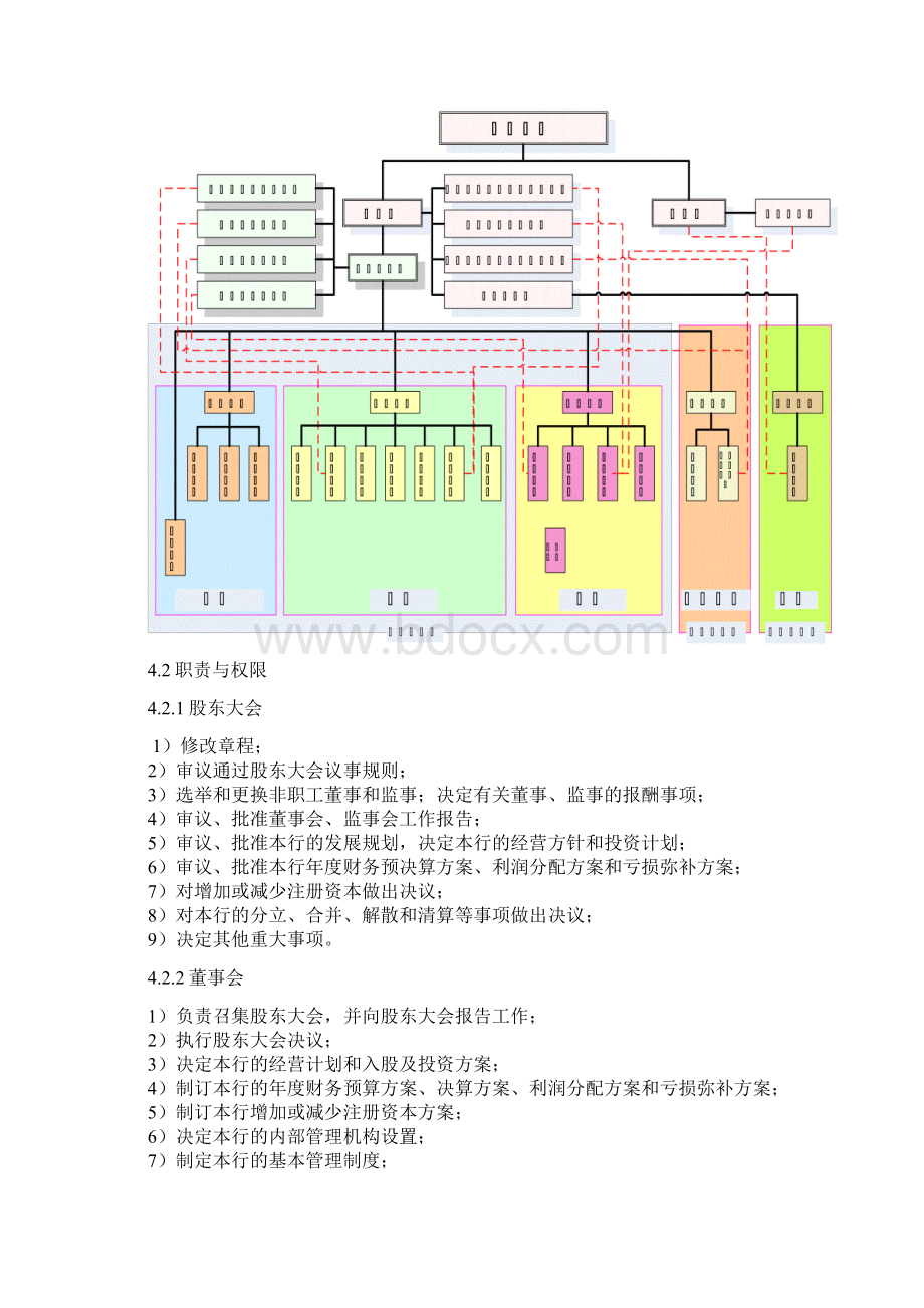 银行农村银行章程Word格式文档下载.docx_第2页