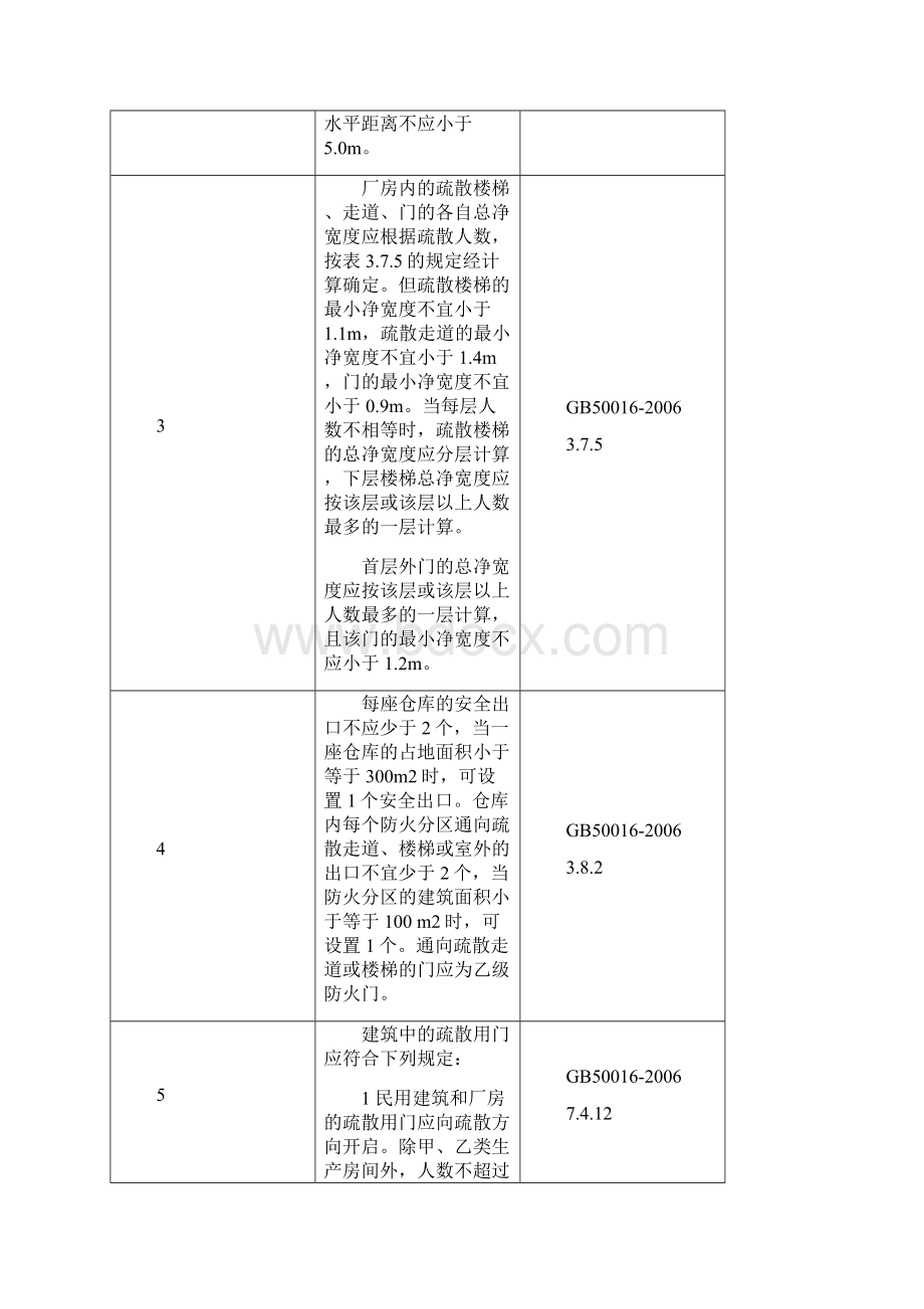 危险化学品从业单位现场检查常用标准速查手册.docx_第2页