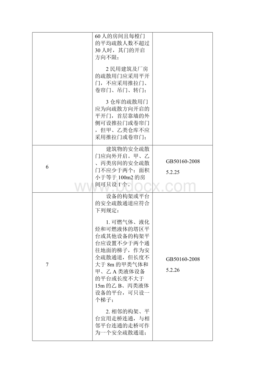 危险化学品从业单位现场检查常用标准速查手册.docx_第3页