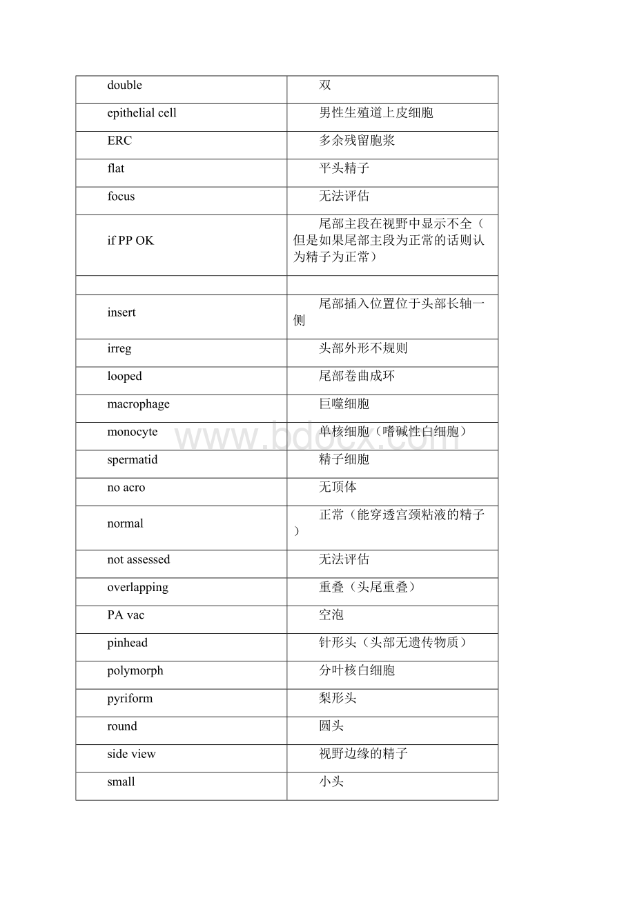 WHO人类精液检验与处理实验室手册第五版216Word格式.docx_第2页