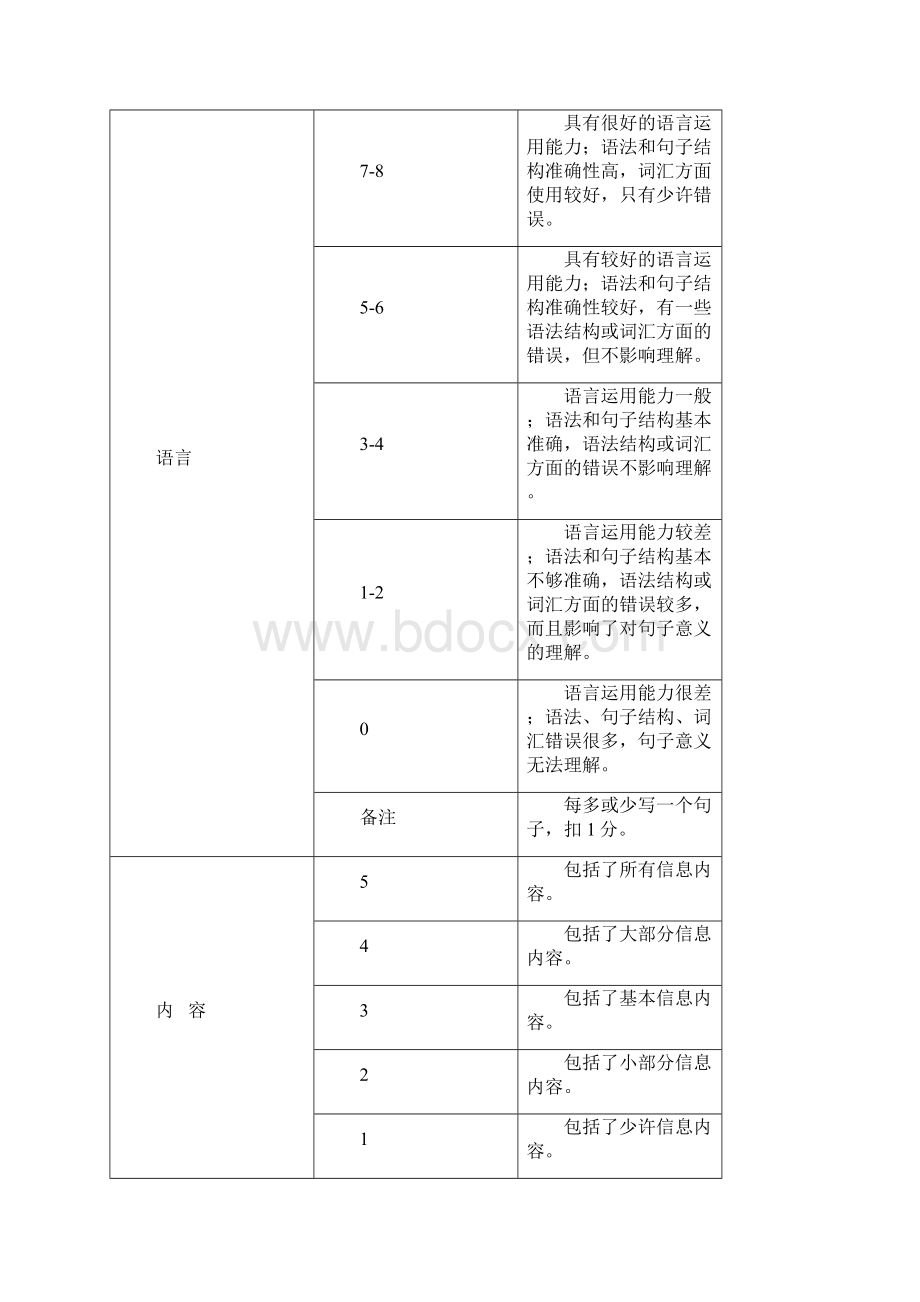 高考英语二轮复习 书面表达精选6I.docx_第3页