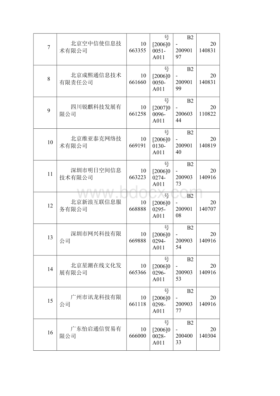 青海省SP代码备案情况表.docx_第2页