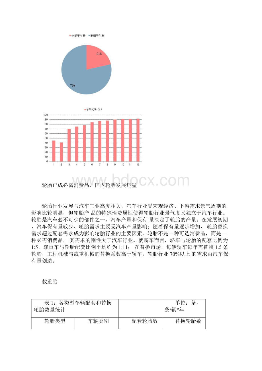 轮胎行业供需求分析报告Word文件下载.docx_第3页