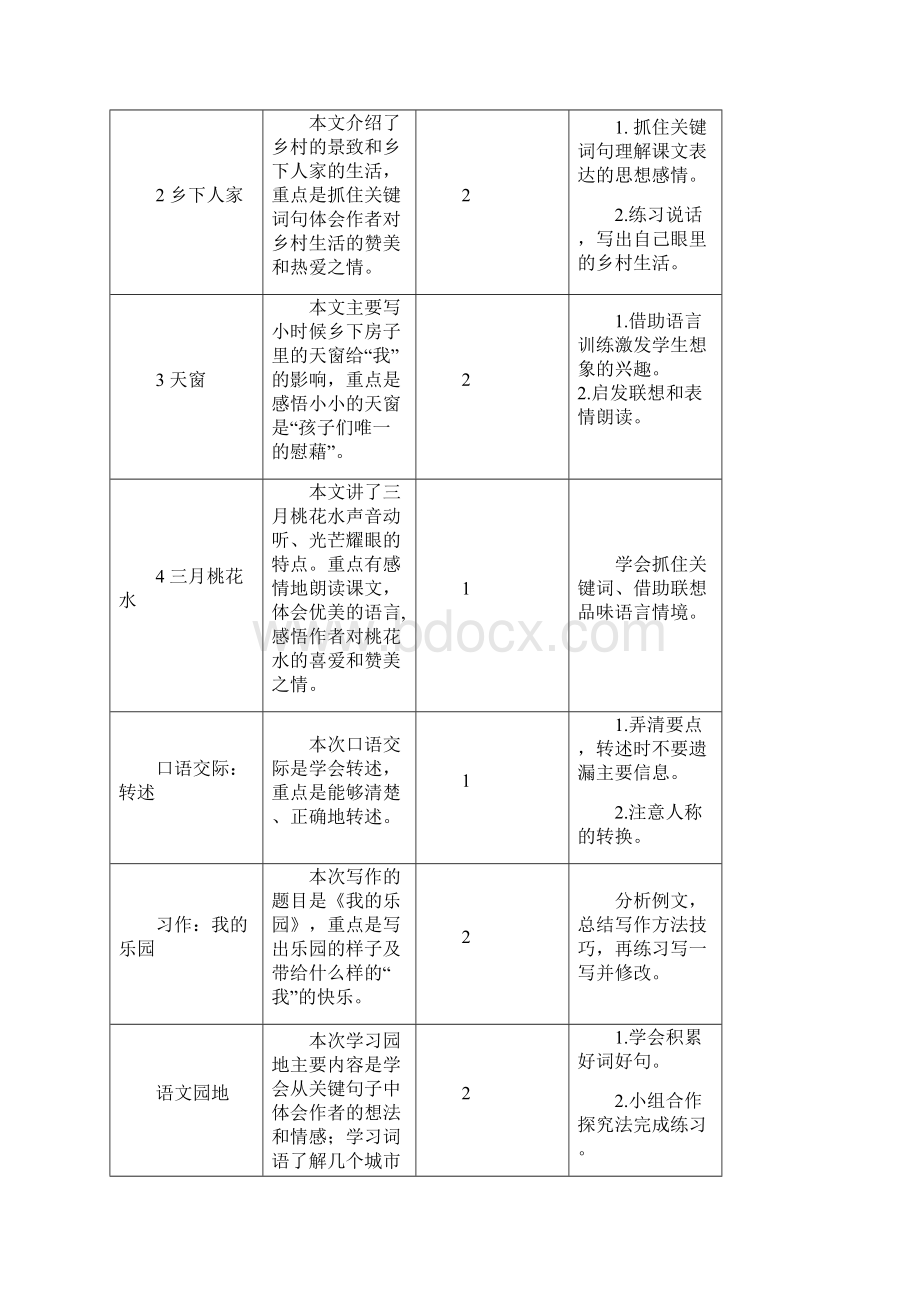 部编版四年级语文下册全册单元教学初探含单元内容总述+教学要点+课时安排Word文件下载.docx_第2页