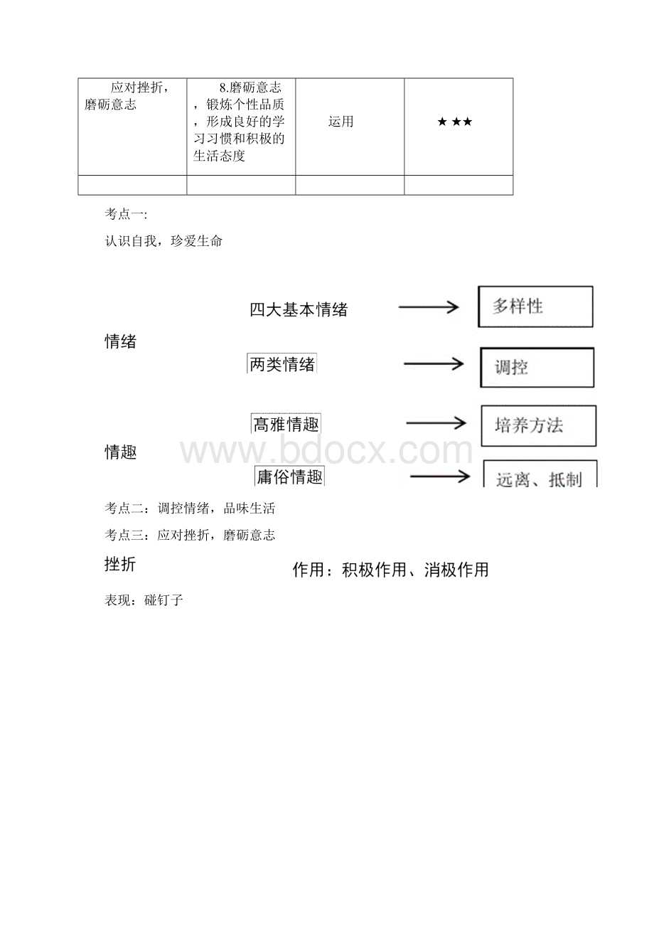 精心整理中考思想品德思维导图.docx_第2页