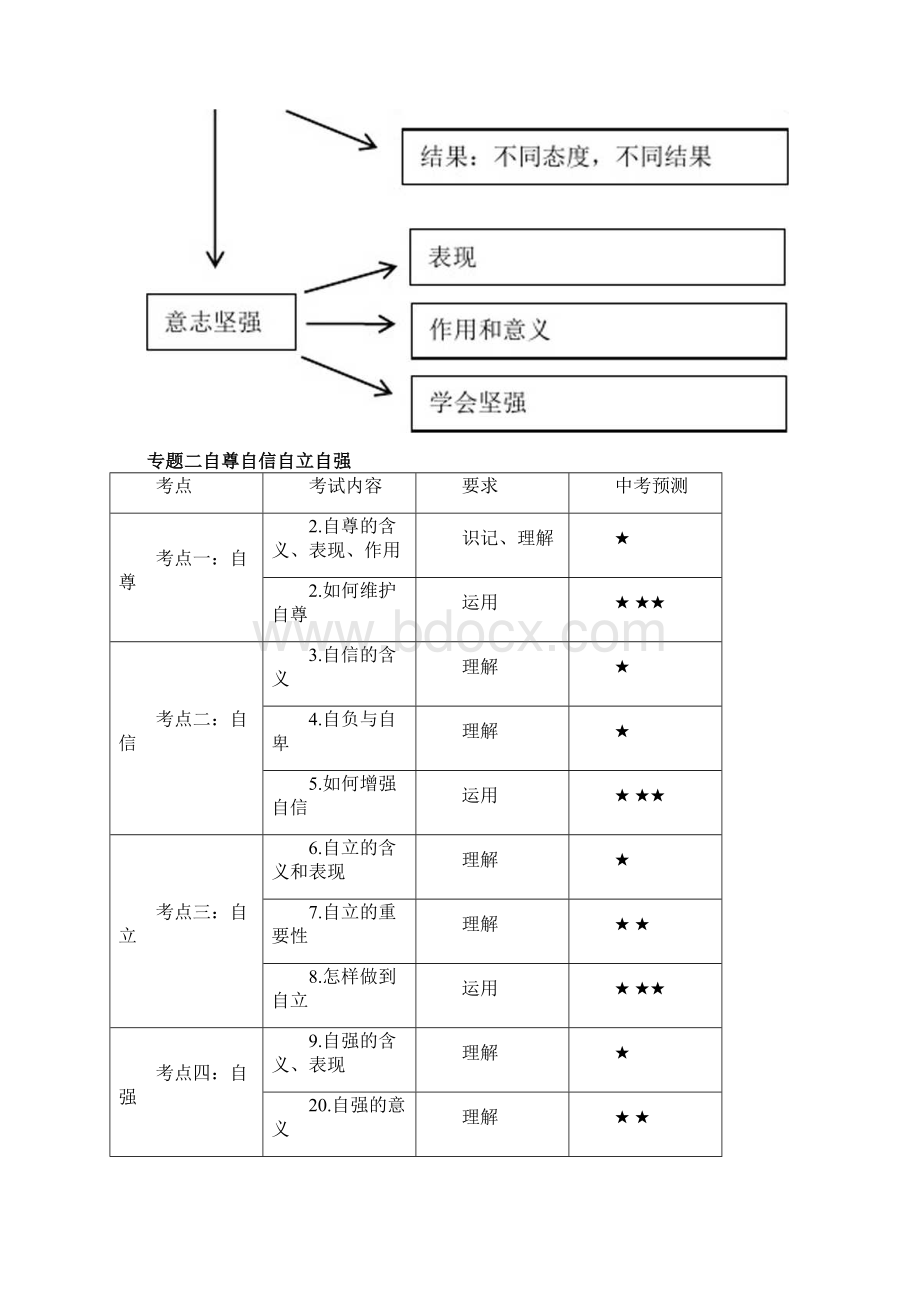 精心整理中考思想品德思维导图.docx_第3页