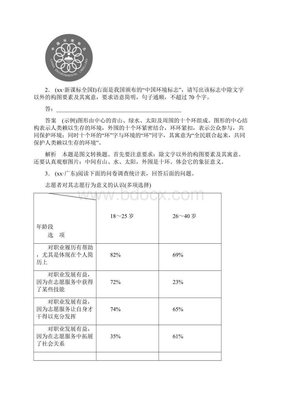 高考语文二轮复习专题资料 第1部分 第1章 题点训练6 从图表到文字的语言转换文档格式.docx_第2页