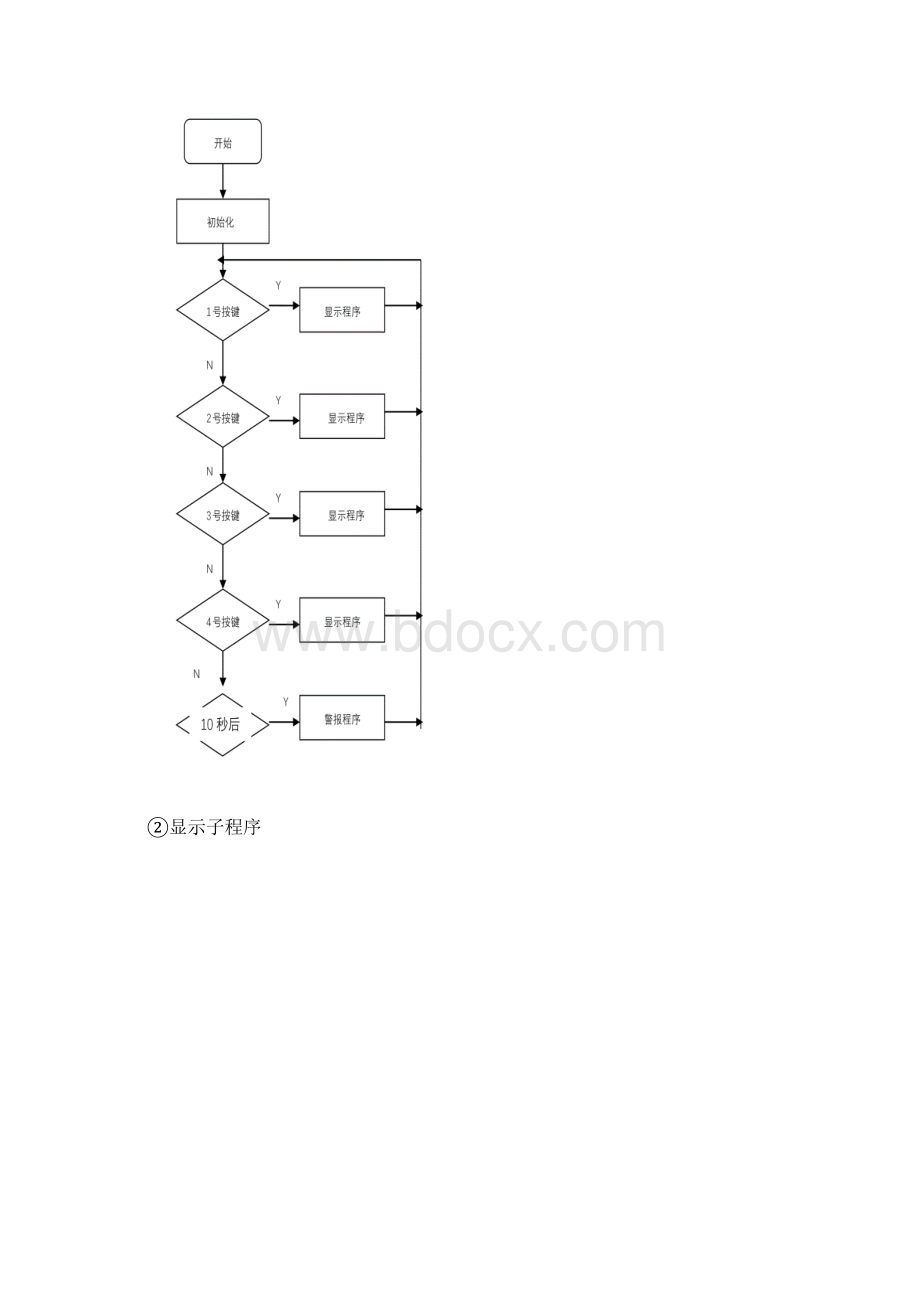 4路抢答器设计单片机课程设计报告.docx_第2页