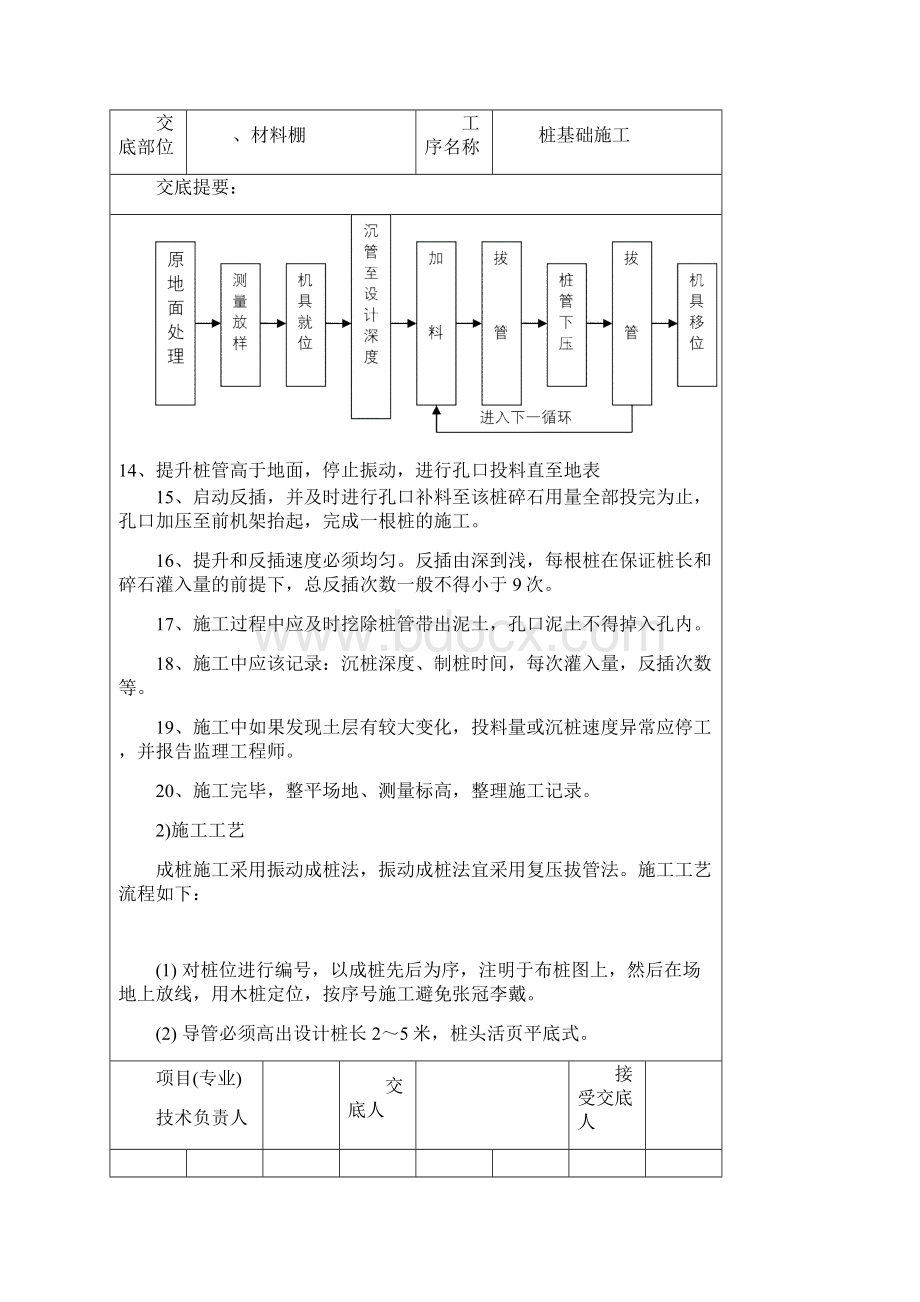 碎石挤密桩技术交底.docx_第3页