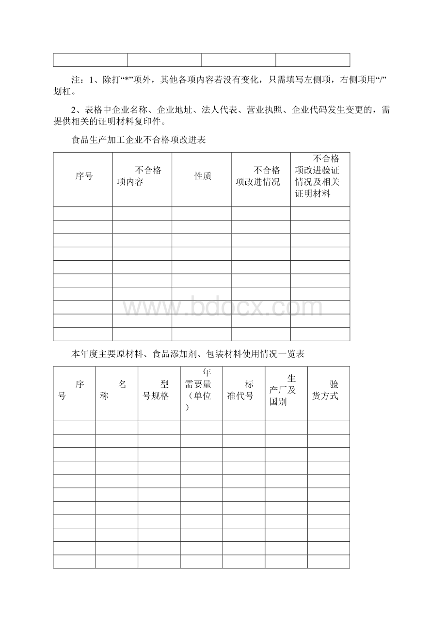 企业年审自查申报表.docx_第3页