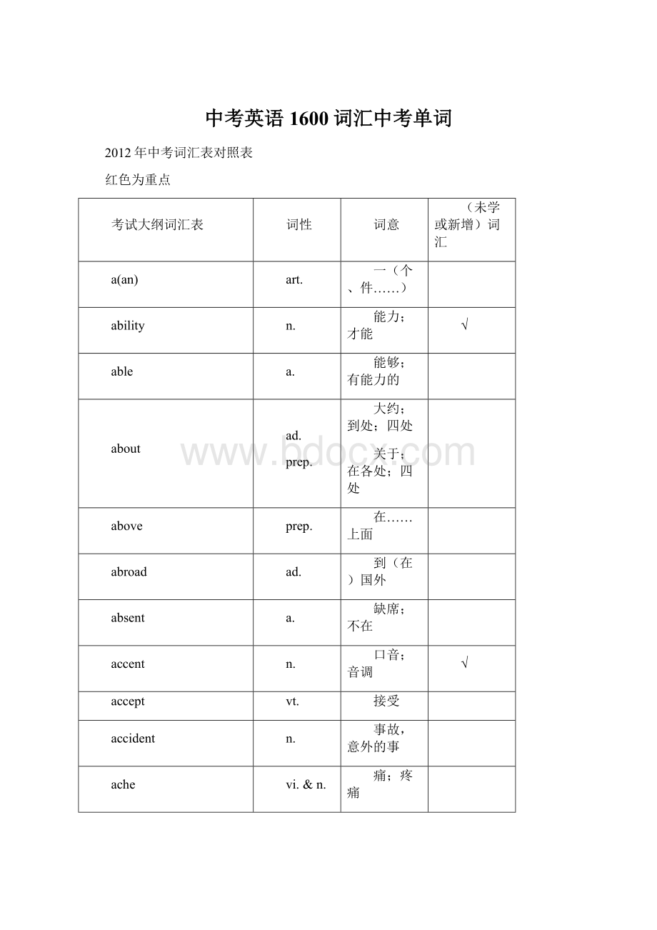 中考英语1600词汇中考单词.docx