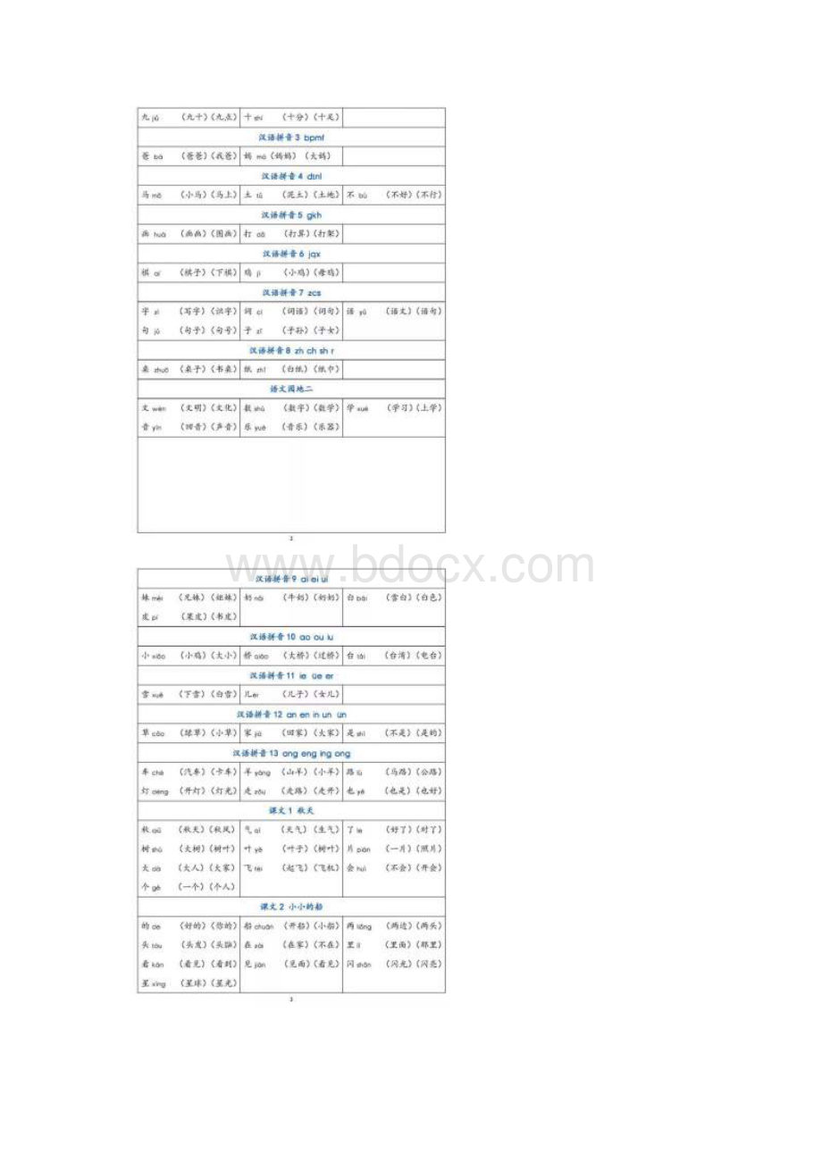 统编版小学语文上册全部生字和组词.docx_第2页