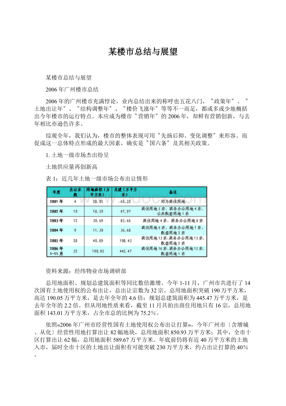 某楼市总结与展望文档格式.docx