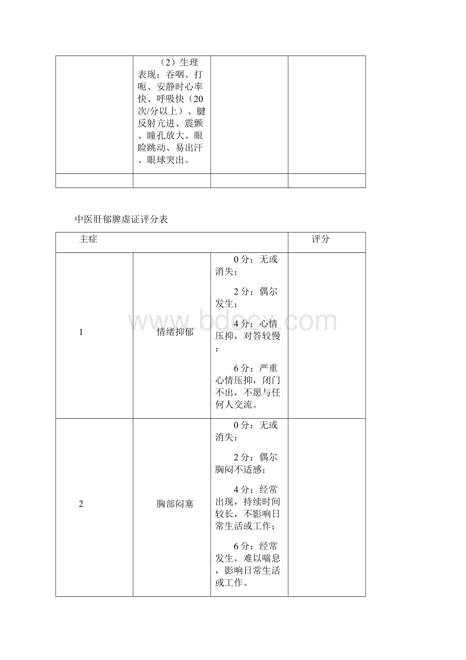 Hamilton汉密尔顿焦虑量表.docx_第3页