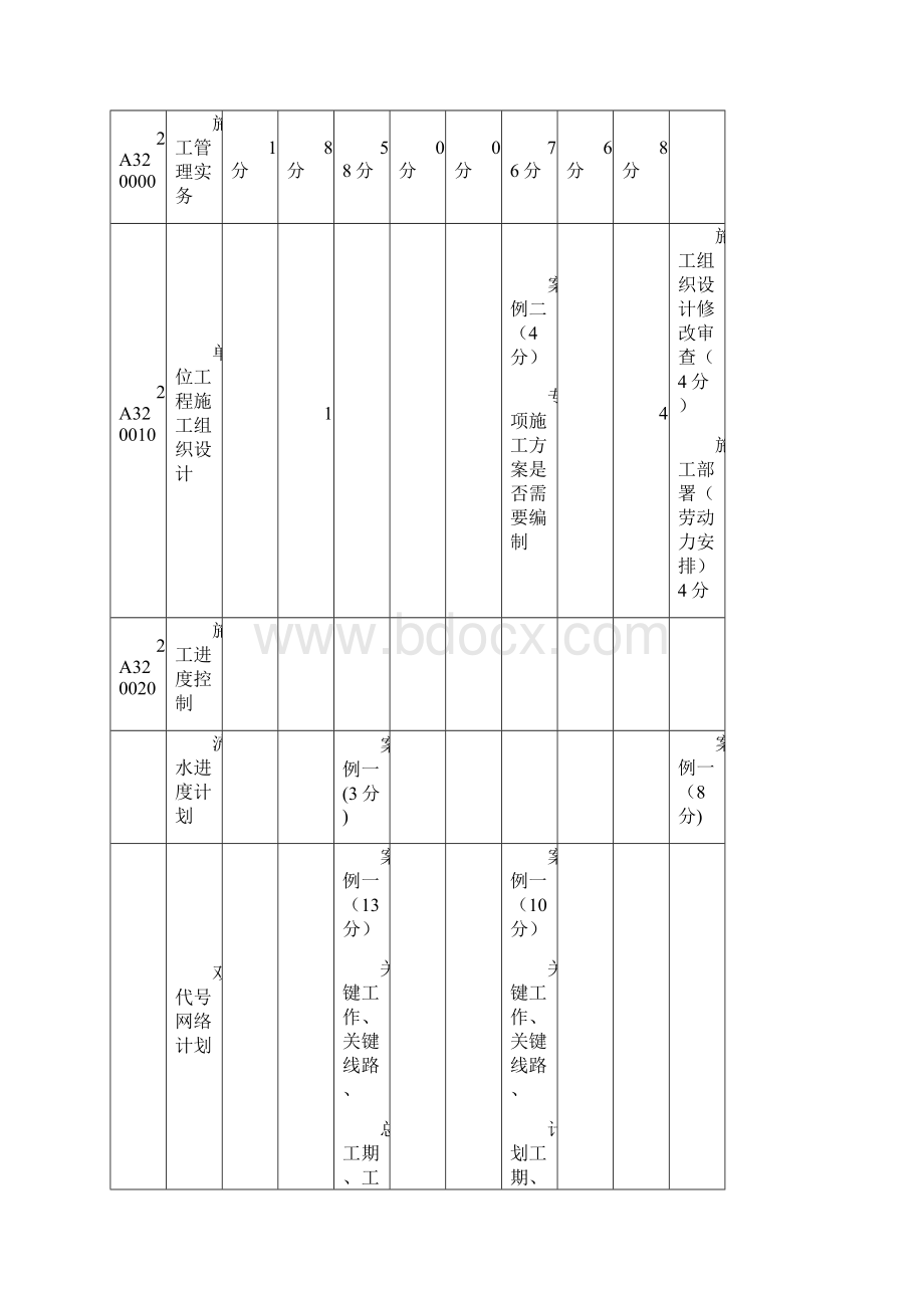 第1讲 建筑工程技术一新版Word文档格式.docx_第3页