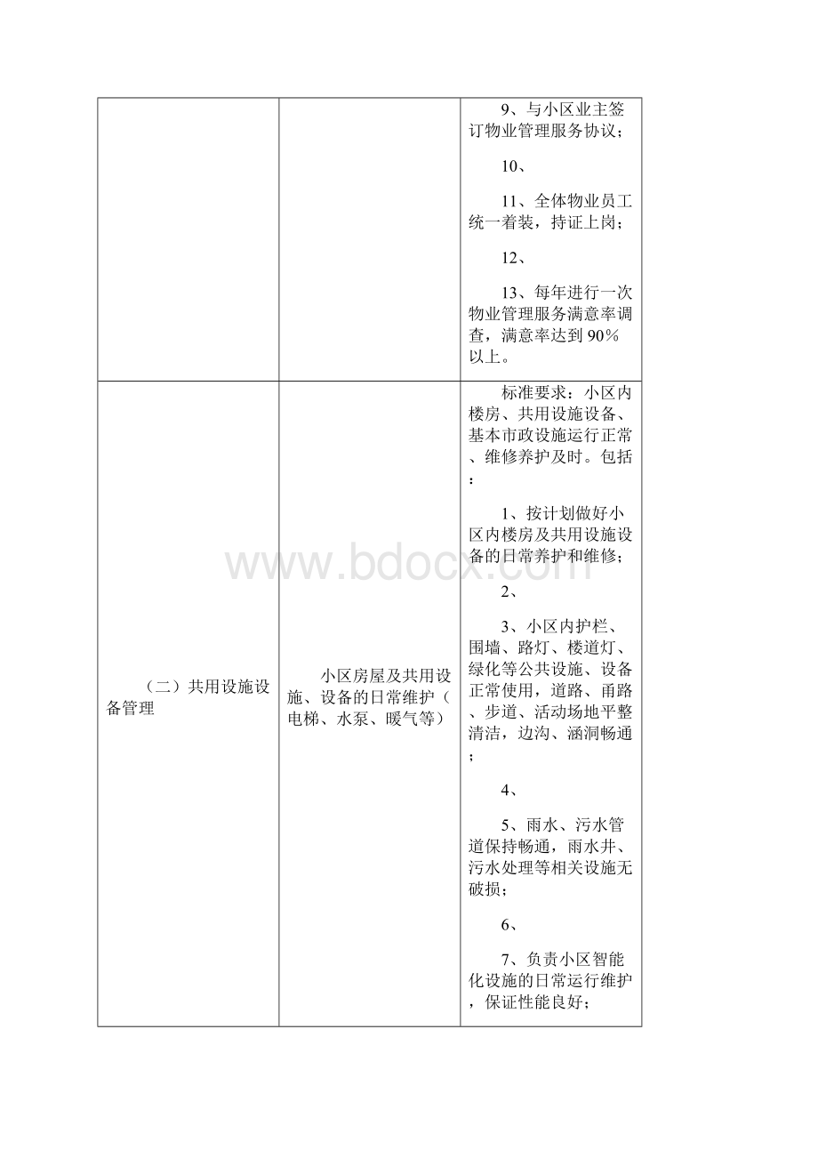 小区治理方案Word下载.docx_第3页