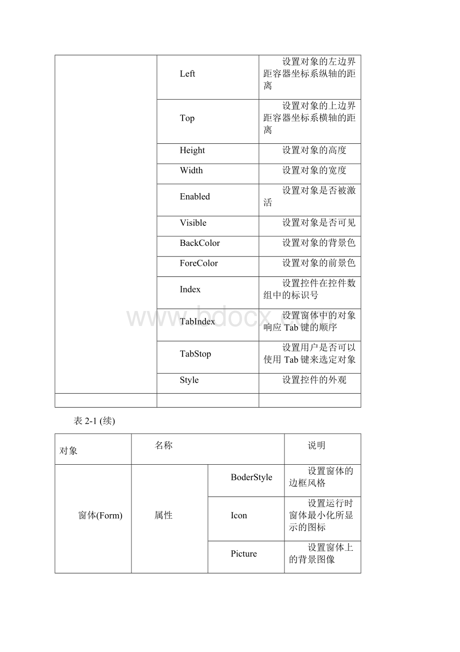 清华大学Vb程序设计前三章复习资料Word下载.docx_第2页