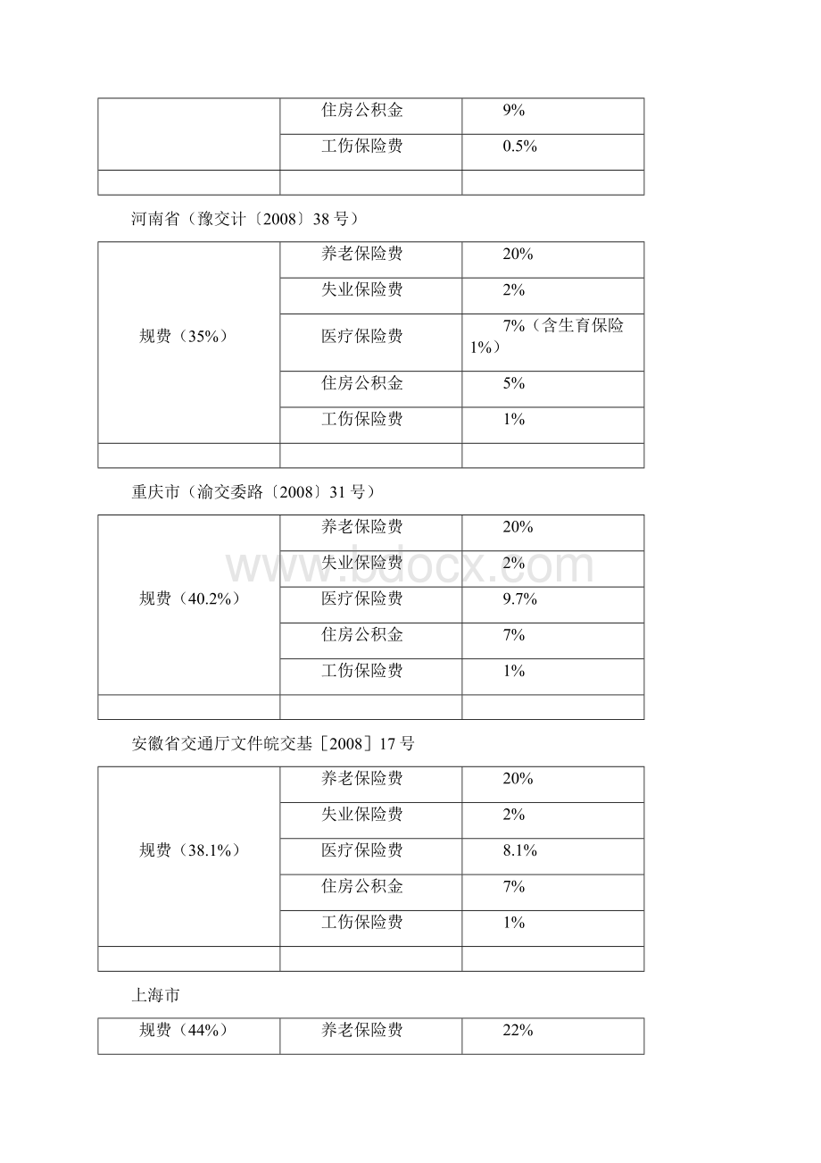 各省工程规费费率Word文档下载推荐.docx_第2页