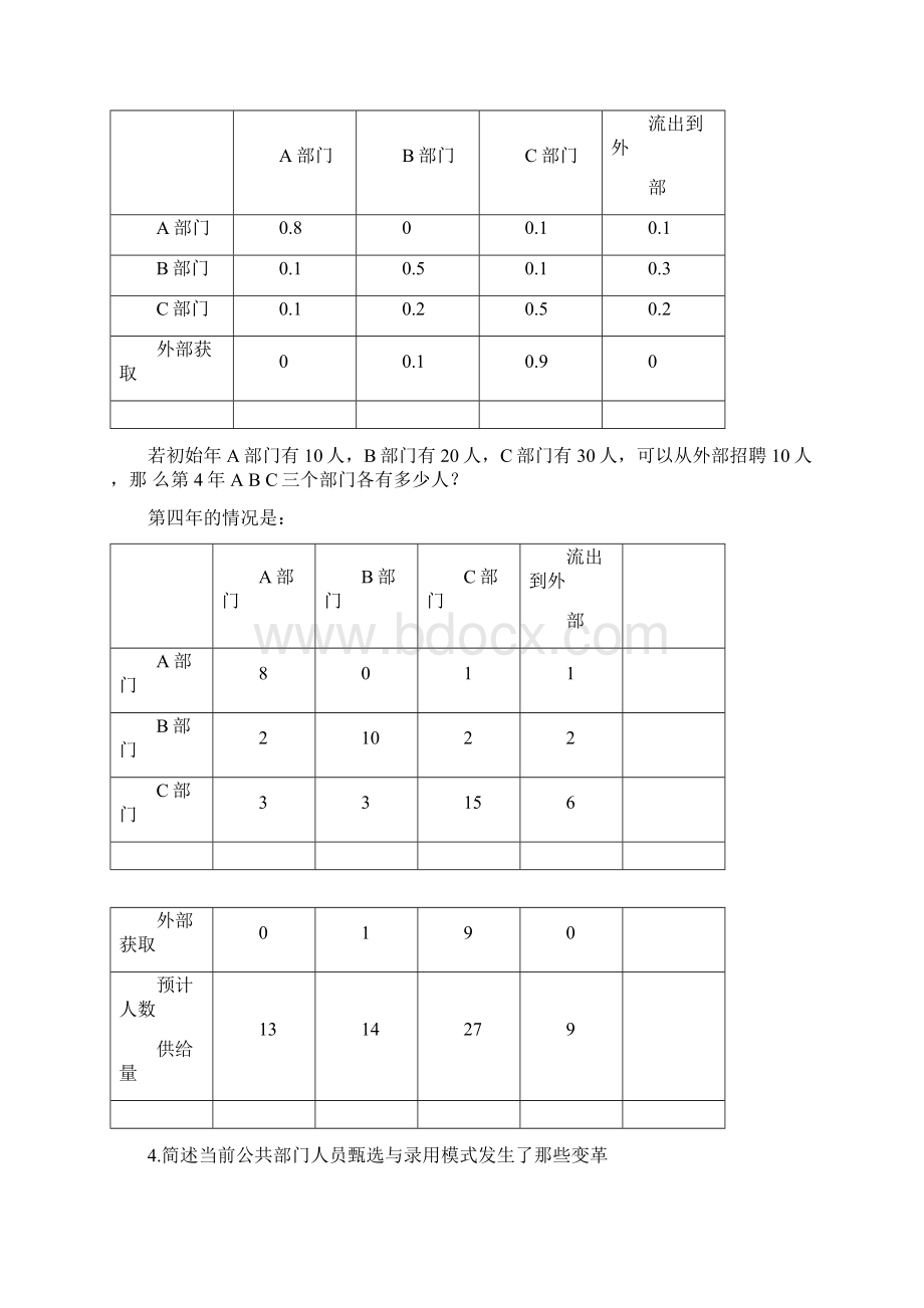 公共人力资源管理作业及答案.docx_第2页