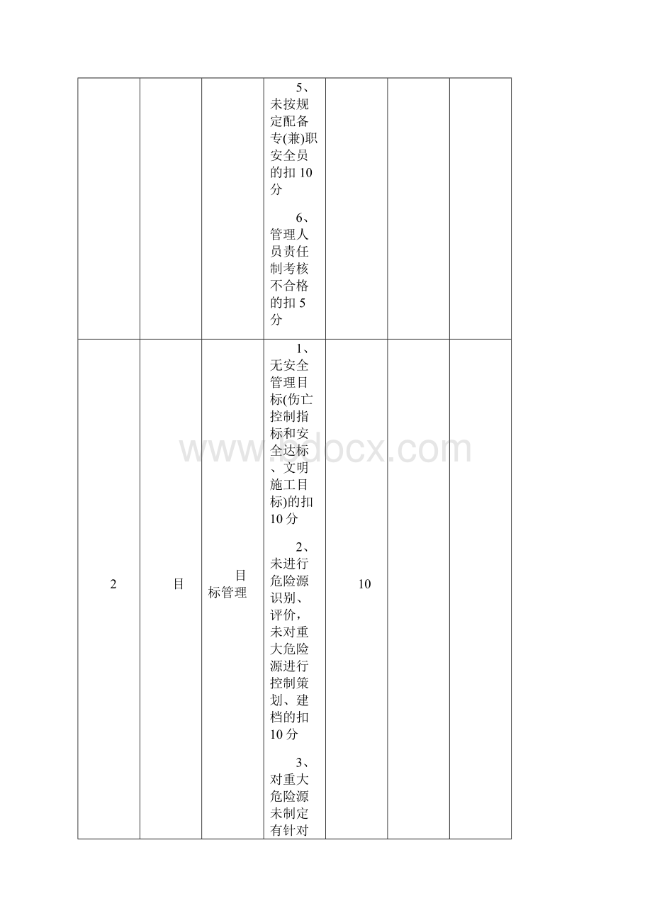 规章制度会签表.docx_第3页