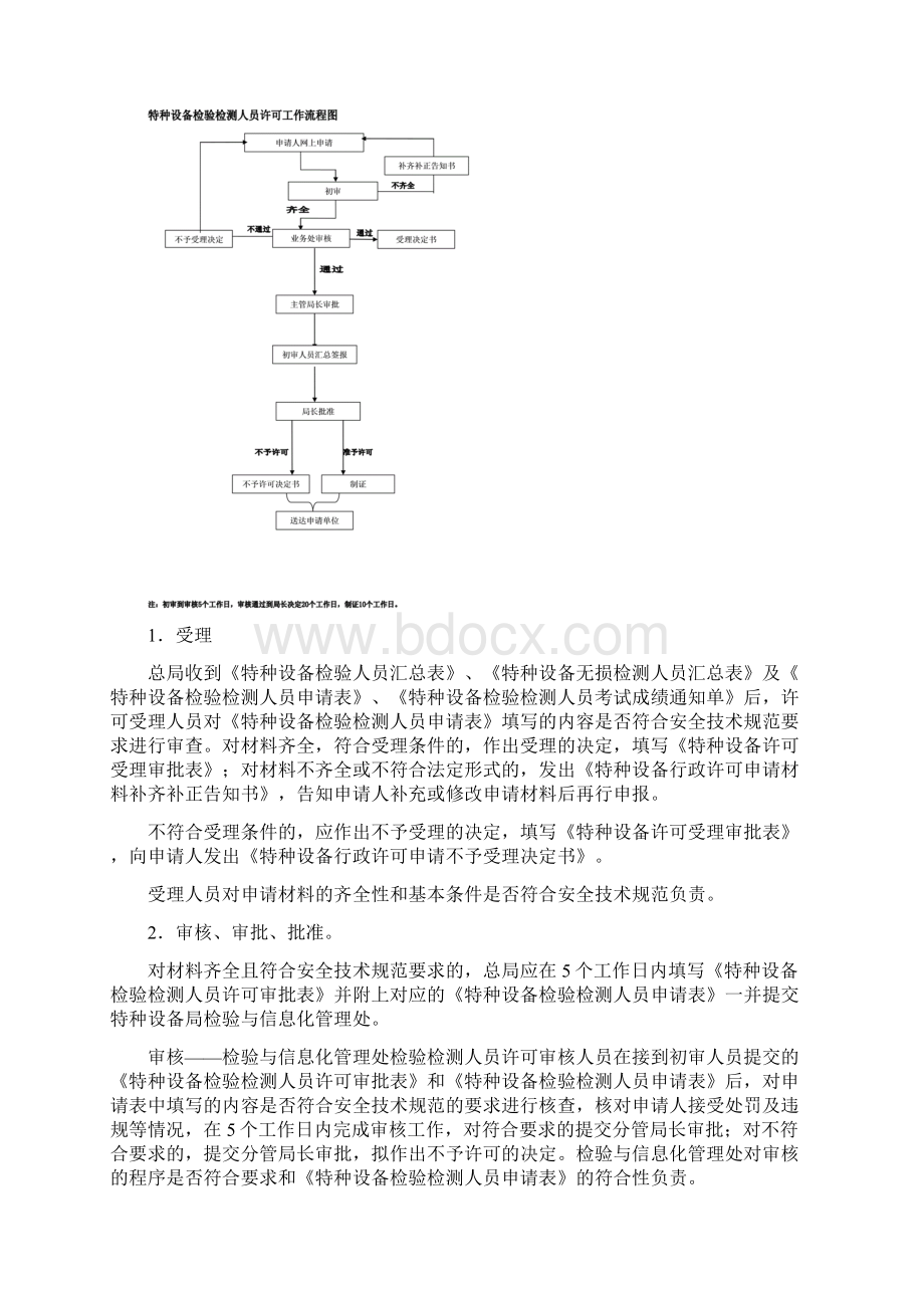 新版特种设备检验检测人员资格认定培训课件docWord格式.docx_第2页