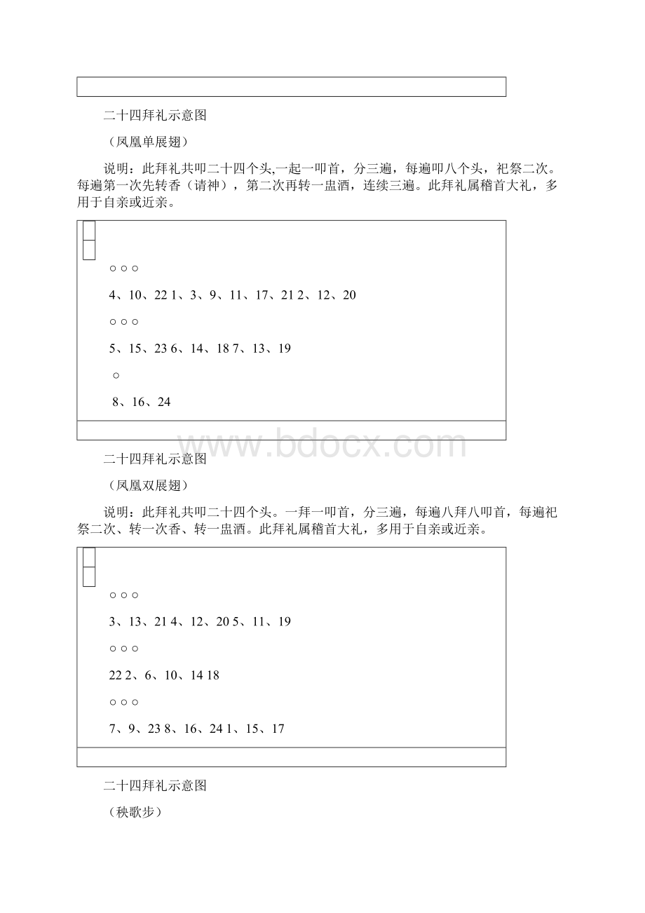 周口地区拜礼示意图.docx_第2页