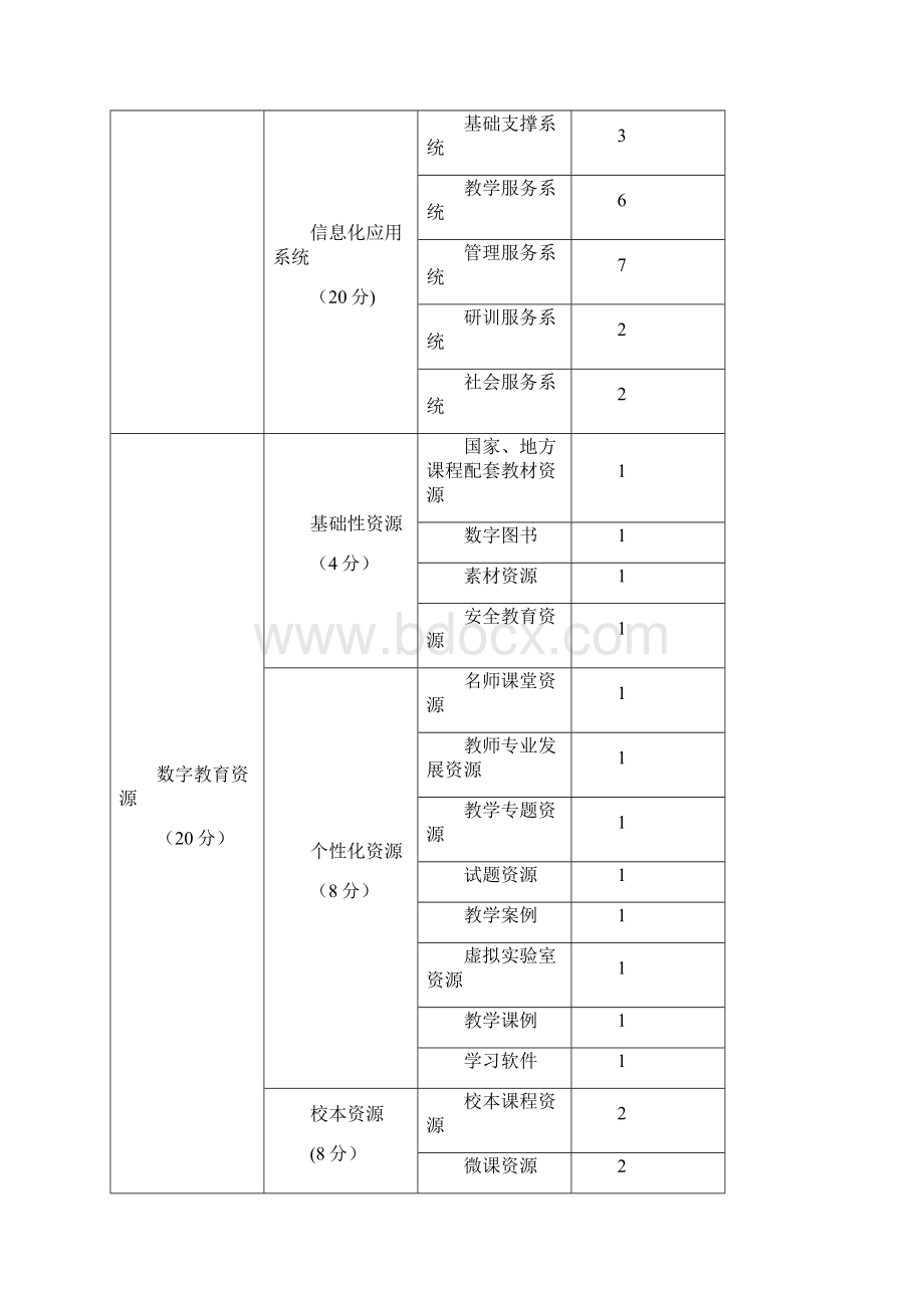 深圳市中小学智慧校园建设与应用标准Word文件下载.docx_第3页