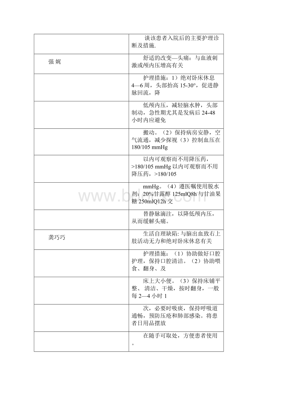 内二参考资料护理查房记录.docx_第3页