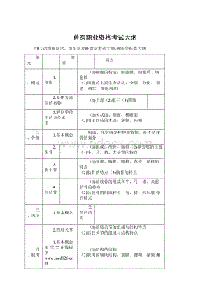 兽医职业资格考试大纲Word文件下载.docx