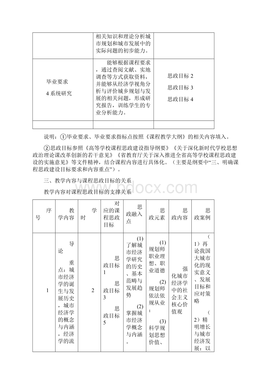 课程思政教学设计方案模板及示例.docx_第2页