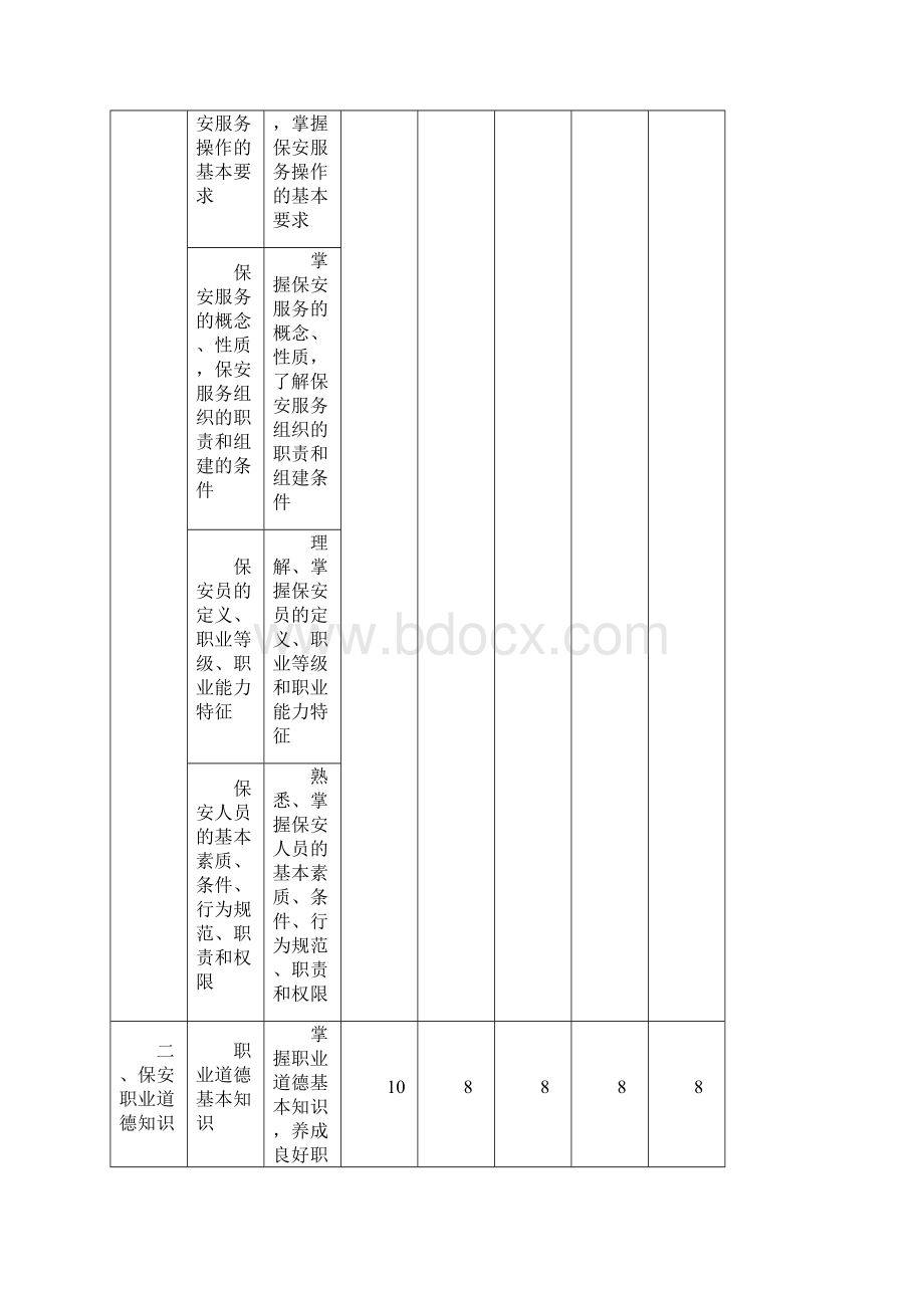 保安员培训教学大纲Word格式文档下载.docx_第3页