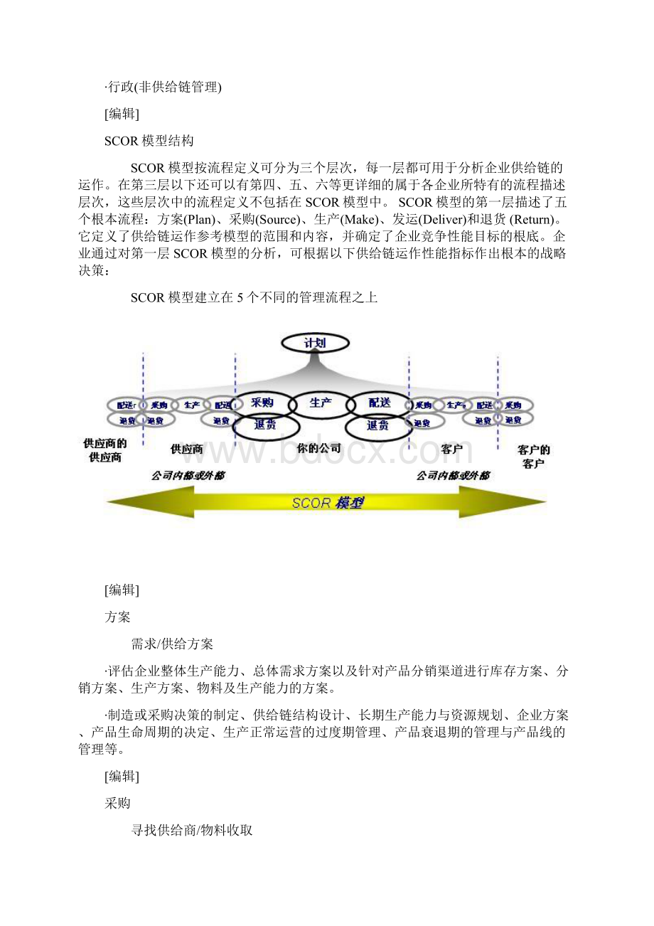 供应链运作参考模型简称SCOR模型.docx_第3页