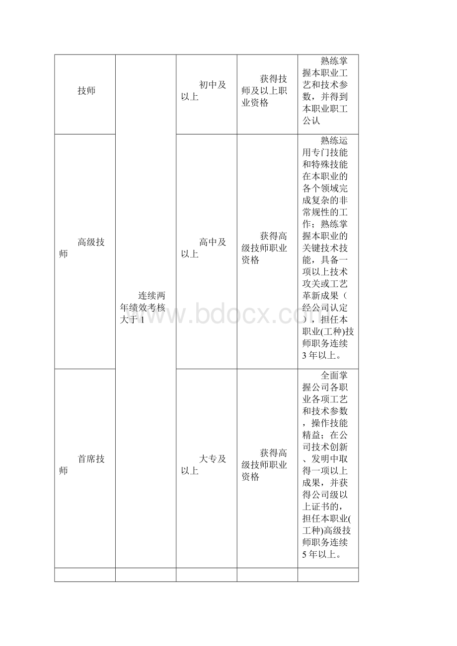 技师管理办法Word格式文档下载.docx_第3页