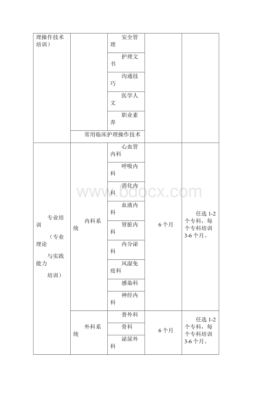 新入职护士培训大纲Word文档格式.docx_第3页