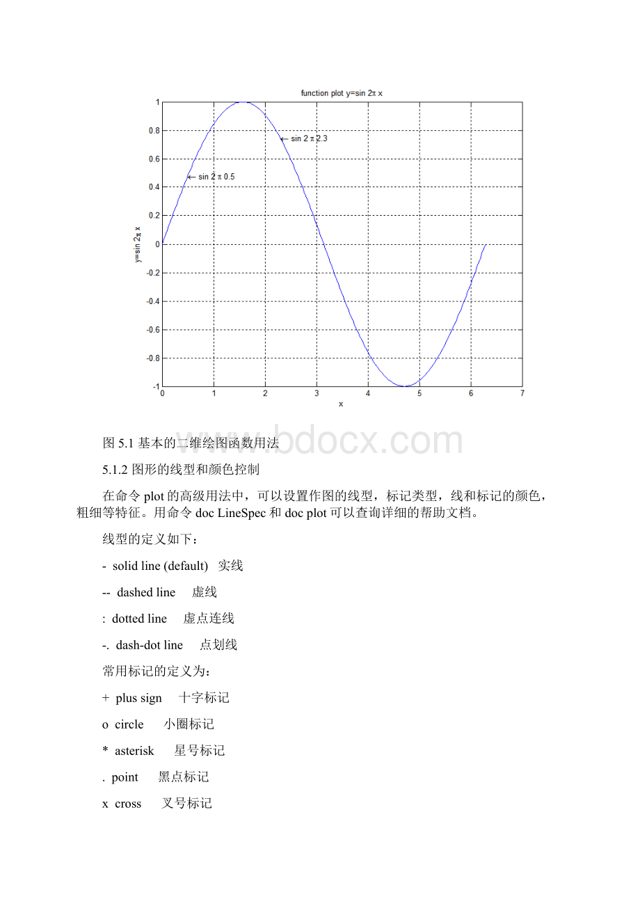 Matlab绘图功能Word文档下载推荐.docx_第2页