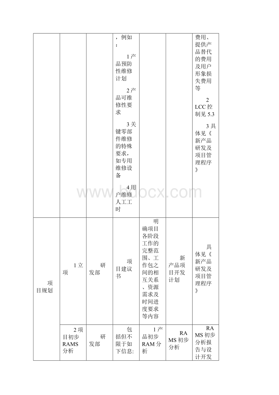 RAMS及LCC控制程序Word文档下载推荐.docx_第3页