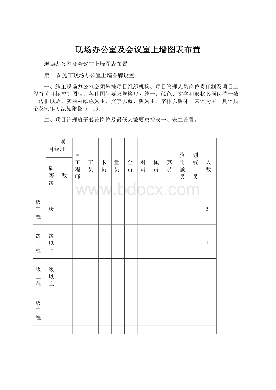 现场办公室及会议室上墙图表布置Word格式.docx