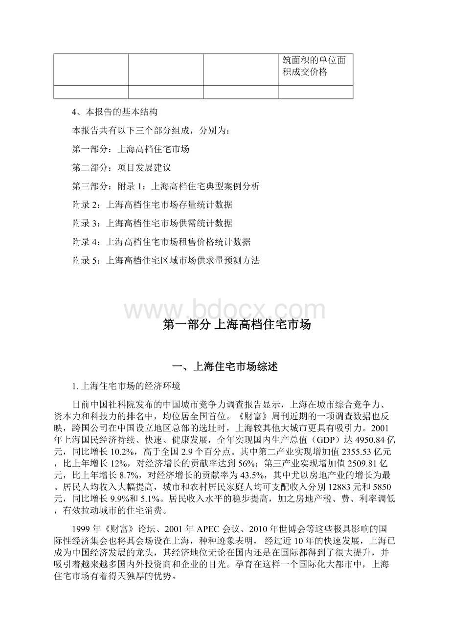 上海住宅市场分析综述.docx_第3页