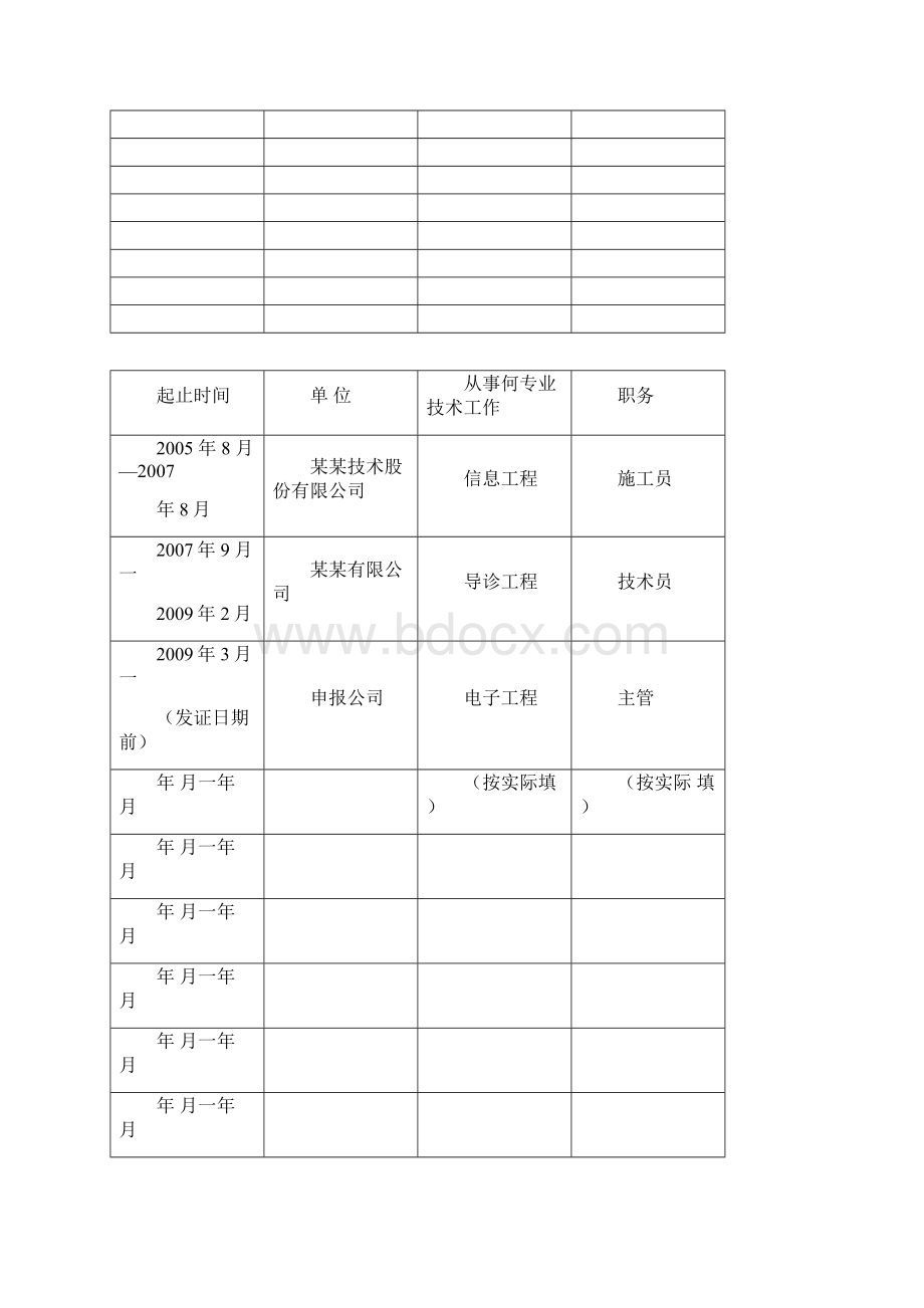 职称评审表填写样本Word格式.docx_第3页